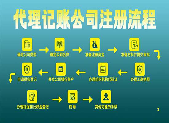 苏州公司注册代办的流程是什么？ 这几点你需要知晓