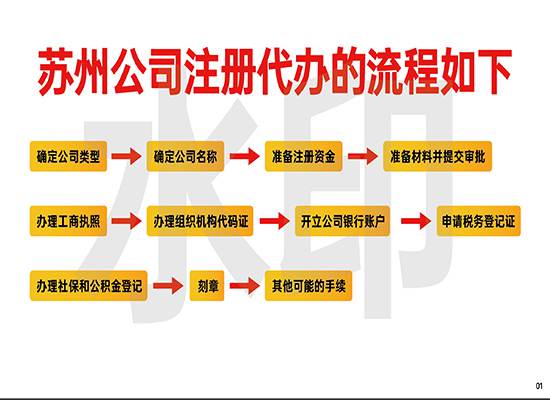 苏州吴江代办公司注册需要走什么流程？