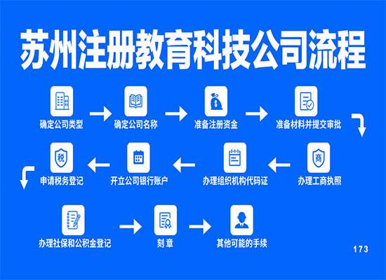 在苏州做培训老师需要注册教育科技公司吗？要走什么样的流程？