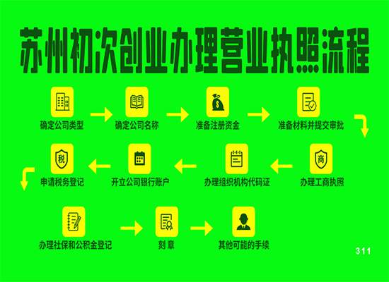 苏州初次创业办理营业执照流程！