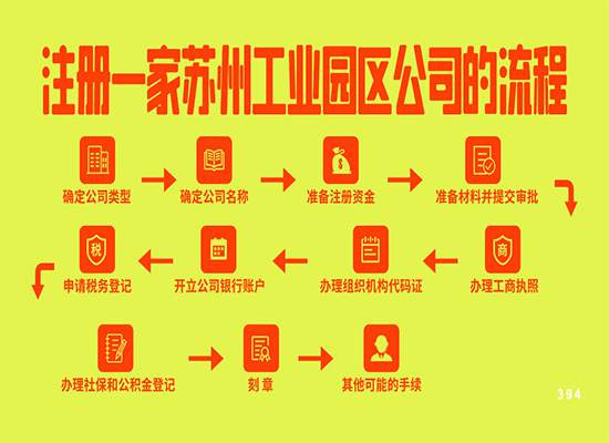 注册一家苏州工业园区公司的流程是什么？